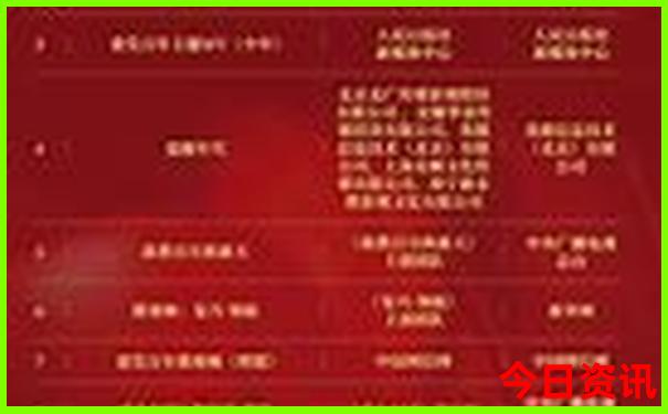 武汉晚上适合去哪玩
